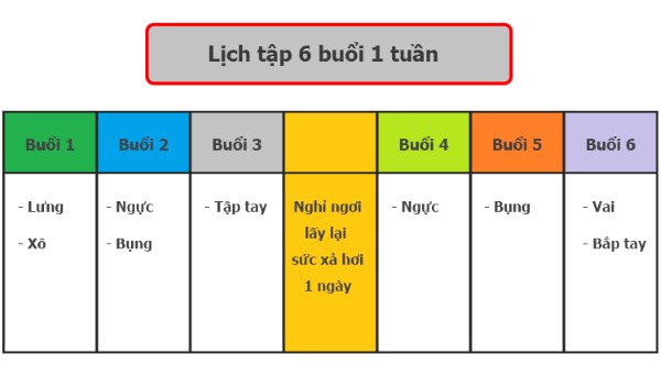 Cách phân chia lịch tập 6 buổi 1 tuần hiệu quả