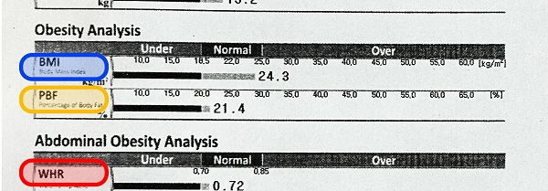 Chỉ số PBF (Private Blood Fraction)